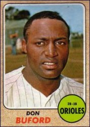 1968 Topps Baseball Cards      194     Don Buford